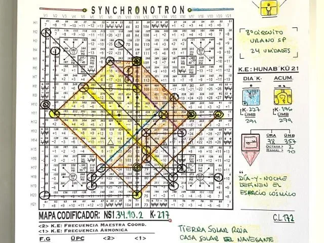 Imagem do grupo de WhatsApp Astrologia Maia